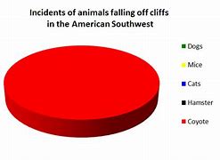 Image result for Fall Off Cliff Meme