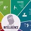Image result for Signs of Intelligence