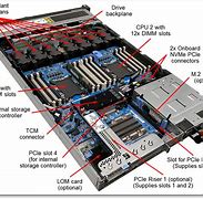 Image result for Lenovo Think System Sr630
