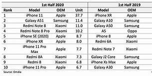 Image result for Flagship Phones 2020