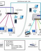 Image result for How to Connect Printer to Network