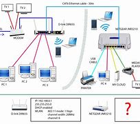 Image result for Zebra Printer Network Diagram