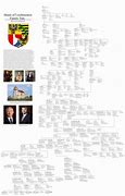 Image result for Liechtenstein Royal Family Tree