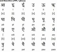 Image result for India Oldest Language