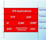Image result for TCP/IP Stack