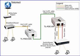 Image result for Poe Adaptor for Mercusys Router