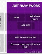 Image result for C# .Net Framework Logo
