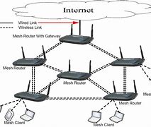 Image result for Wireless LAN Desihn
