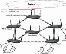 Image result for Router Network Device Illustrated Image