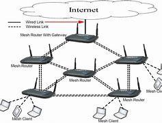 Image result for Router Means