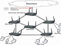 Image result for Router MCX