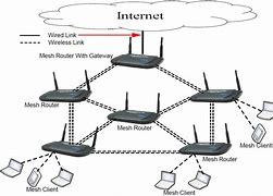 Image result for Portwabke Wi-Fi Router