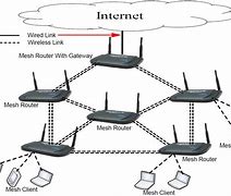 Image result for Wireless WiFi Box