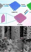 Image result for TiCN Nano Cell