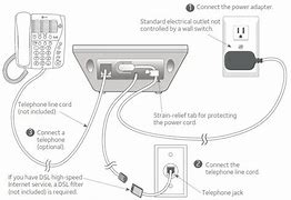 Image result for AT&T Digital Cable