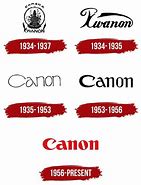 Image result for Canon Old Logo