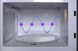 Image result for Microwaves Physics