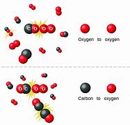 Image result for Chemical Reaction Molecules