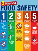 Image result for Food Safety Rules and Regulations