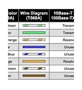 Image result for 1G Ethernet Cable