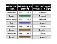 Image result for Gig EVS Fast Ethernet