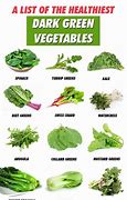 Image result for Dark Green Vegetables List