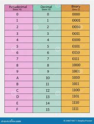 Image result for 15 in Hexadecimal