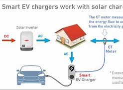 Image result for Charging with Solar Panels