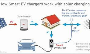 Image result for Solar Charging System with AC Battery Charger Diagram