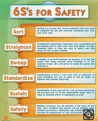 Image result for 6s Poster Free