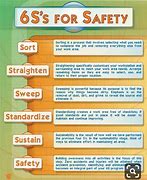 Image result for 6s Workplace Organization PPT