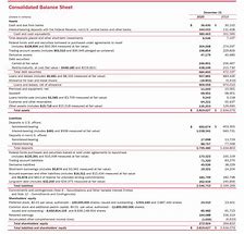 Image result for Where Is Shareholders Equity On Balance Sheet