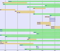Image result for iPhone Creation Timeline