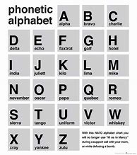 Image result for G Phonetic Alphabet