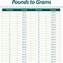 Image result for Grams to Lbs