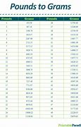 Image result for Grams into Pounds Conversion Chart