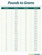 Image result for Grams to Lbs Conversion Formula