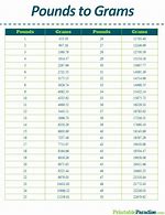 Image result for Gram to Pound Ratio Chart