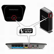 Image result for Sky Router Wps Button