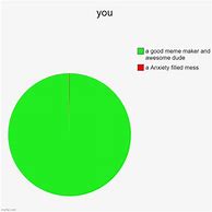 Image result for Mood Scale Meme