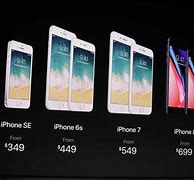 Image result for iPhone Cost Comparison Chart