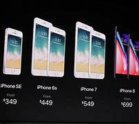 Image result for How Much Is iPhone 7 UK Used