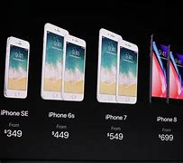 Image result for How Much Does a iPhone SE Cost Now