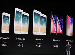 Image result for What's the Price of an iPhone 9
