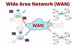 Image result for Woreda Net LAN and Wan Photo