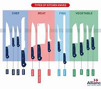 Image result for Types of Sharp Knives