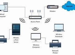 Image result for Wired Wi-Fi for PC
