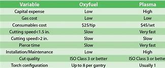 Image result for Plasma vs Oxy Fuel Charts