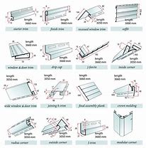 Image result for Diagram of Vinyl Siding Pieces Needed