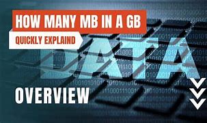 Image result for 1 GB to MB